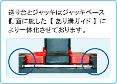 今野製作所　イーグル　特殊用途タイプ　爪つきジャッキ　送り台つきジャッキ F-60TL F-100TL F-200TL